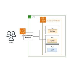 Amazon Application Load Balancers