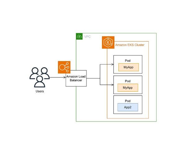 Amazon Application Load Balancers