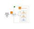 Amazon Application Load Balancers