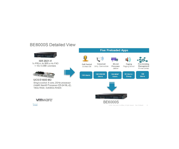 Cisco BE6S-FXO-M2-K9 Business Edition 6000