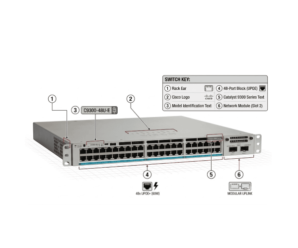 Cisco C9300-48U-E 48-Port UPOE Enterprise Switch