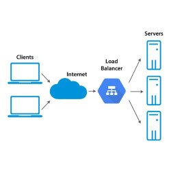 Cloud Load Balancing
