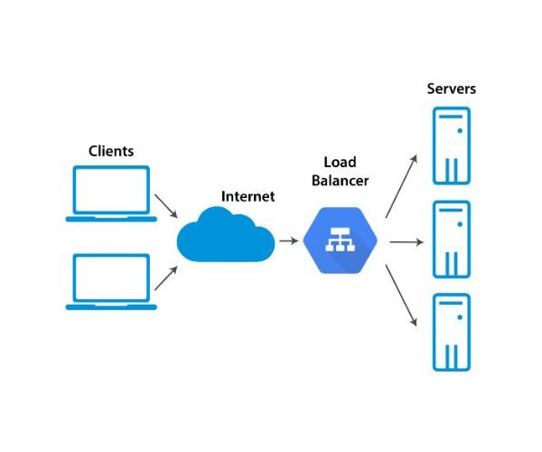 Cloud Load Balancing