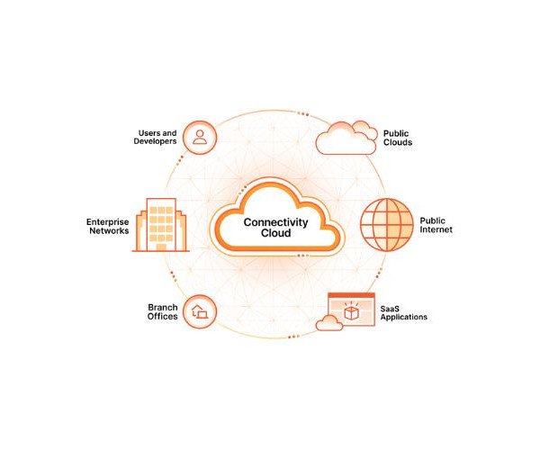 Cloudflare Application Load Balancers