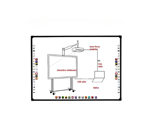 Electronic Digital Interactive Whiteboard