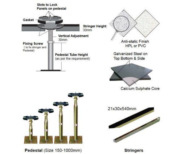 Encapsulated Calcium Sulphate Raised Access Floor