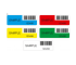 Individual VOID security labels without residue from 1000 pcs