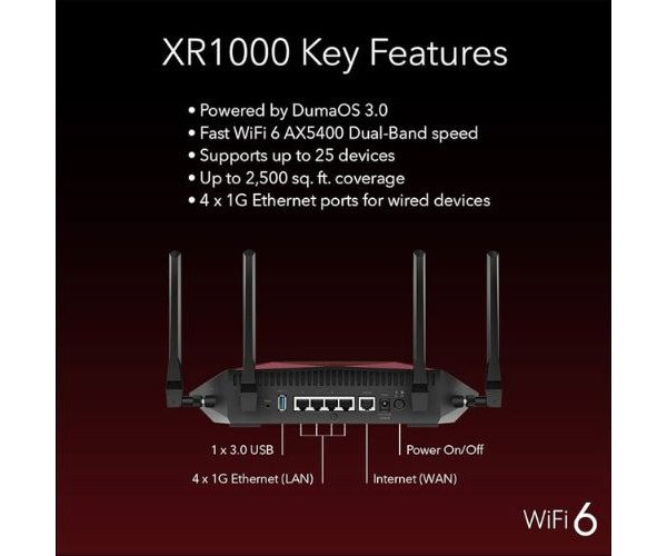 Netgear Nighthawk XR1000 AX5400 Pro Gaming WiFi 6 Router