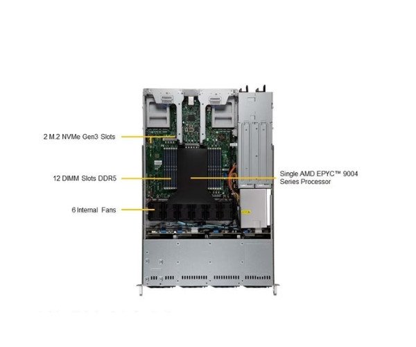 Supermicro 1U A+ CloudDC SuperServer (AS-1015CS-TNR)