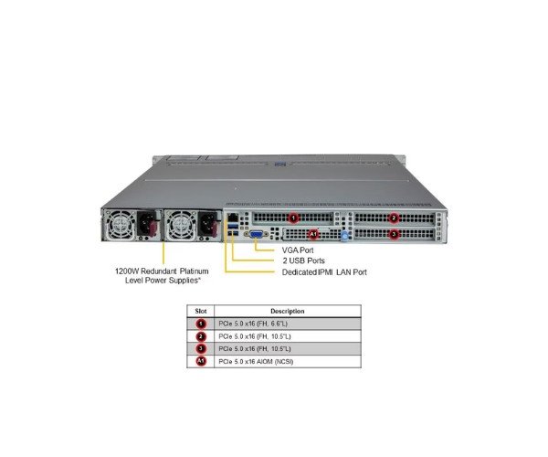 Supermicro 1U Hyper A+ Server (AS-1115HS-TNR)