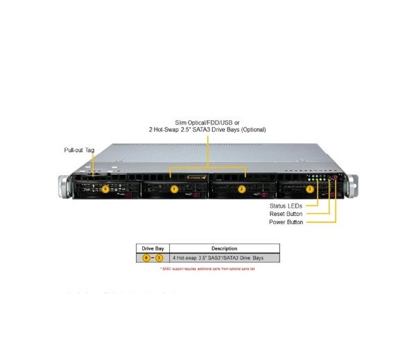 Supermicro 1U Mainstream SuperServer (SYS-511R-M)