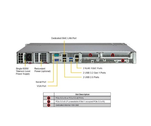 Supermicro 1U Mainstream SuperServer (SYS-511R-M)