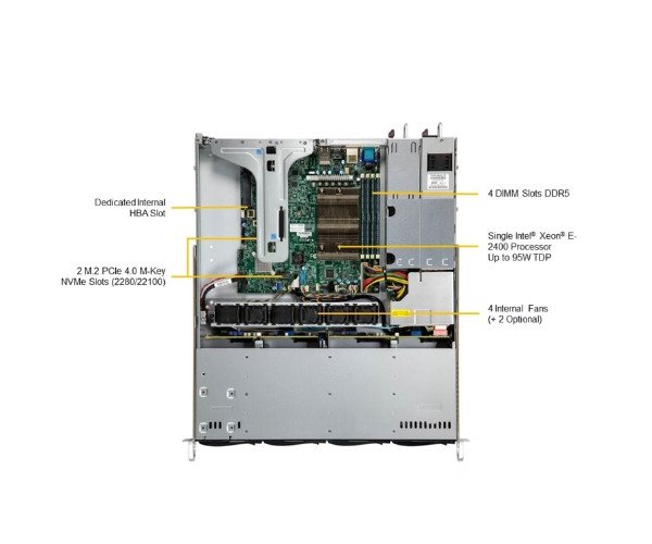 Supermicro 1U Mainstream SuperServer (SYS-511R-M)