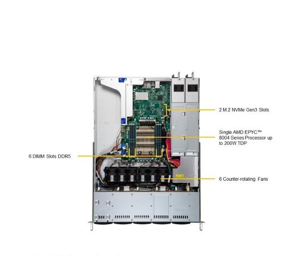 Supermicro 1U Rackmount H13 UP WIO A+ Server