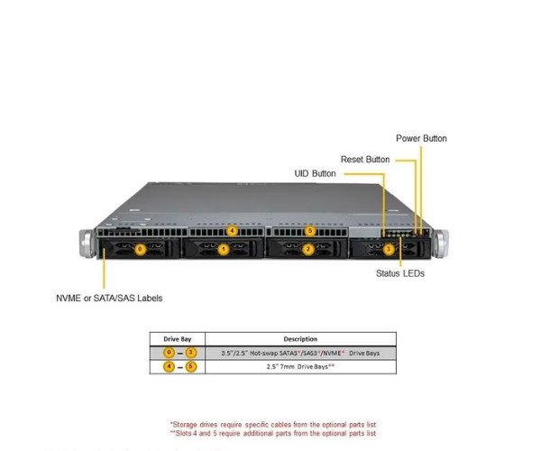 Supermicro 1U Rackmount X13 CloudDC SuperServer
