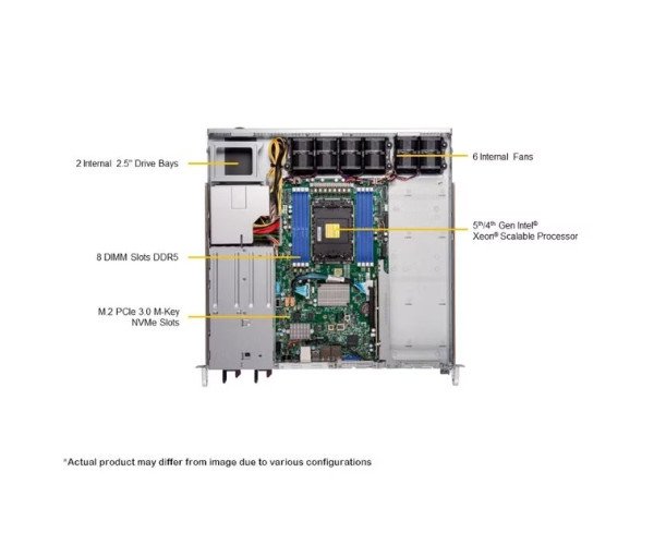 Supermicro 1U Rackmount X13 IOT System