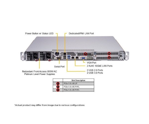 Supermicro 1U Rackmount X13 IOT System