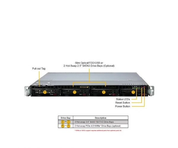 Supermicro 1U Rackmount X13 WIO SuperServer