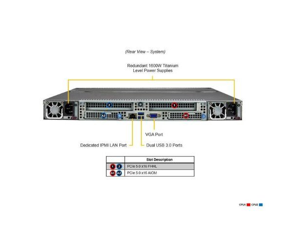 Supermicro 1U SuperStorage Server