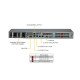 Supermicro 1U WIO SuperServer