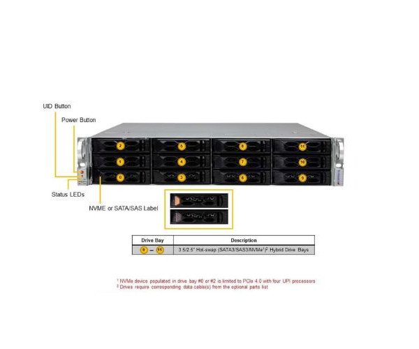 Supermicro 2U CloudDC SuperServer