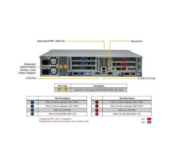 Supermicro 2U CloudDC SuperServer