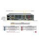Supermicro 2U CloudDC SuperServer
