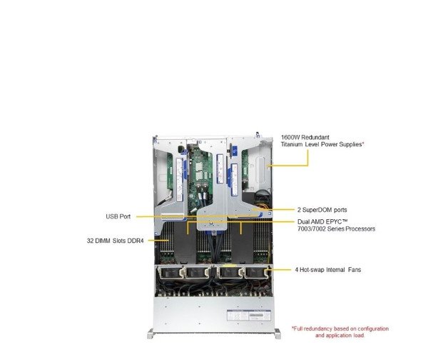 Supermicro 2U Rackmount DP Ultra A+ Server