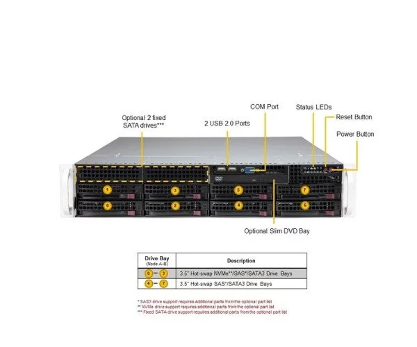 Supermicro Half Rack Supermicro 2U Rackmount X13 Mainstream SuperServer
