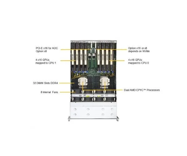 Supermicro 4U Rackmount GPU SuperServer