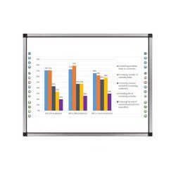 Varito IS-86R interactive whiteboard