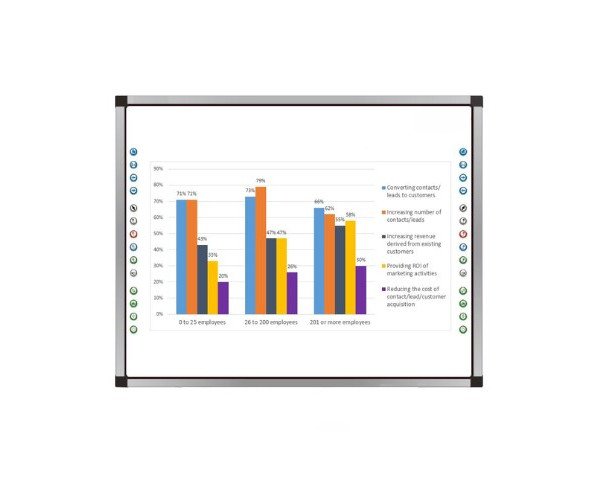 Varito IS-86R interactive whiteboard