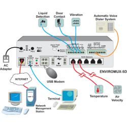 NTI E-5D Environment Monitoring System