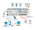 NTI E-16D Environment Monitoring System